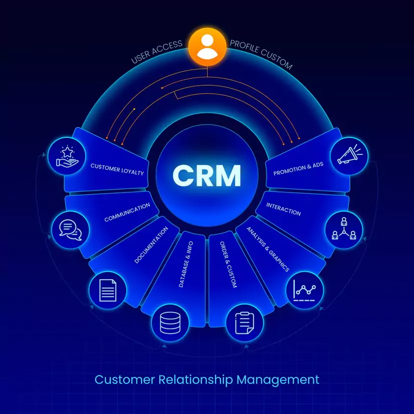 Inclusive CRM